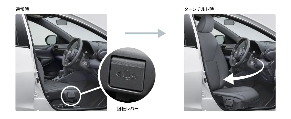 通常時とターンチルト時イメージ