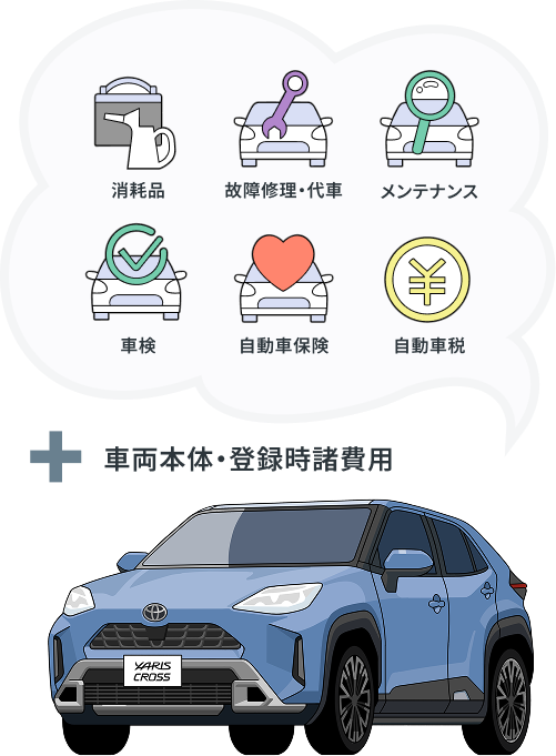 トヨタ ランドクルーザー“250” ｜維持費コミの新車リース月額・納期を