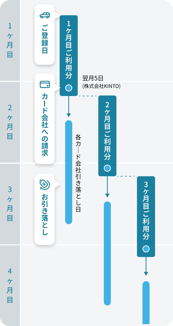お支払い方法（2025年5月13日以降にレクサス車の審査お申し込み