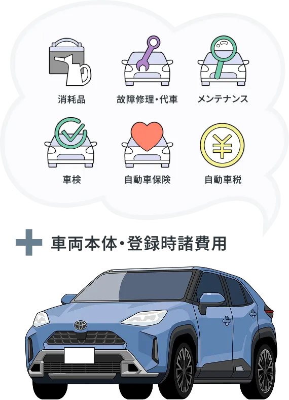 月額に含まれるサービス