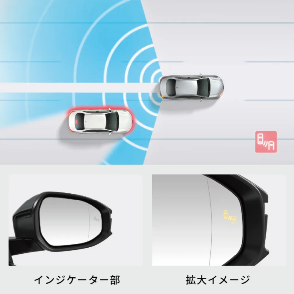後付けブラインドスポットモニター他6機能(※1)イメージ