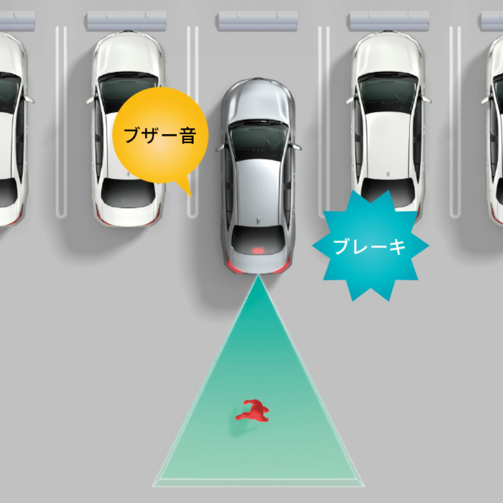 パーキングサポートブレーキ(後方歩行者検知)機能追加 他7機能(※2)イメージ