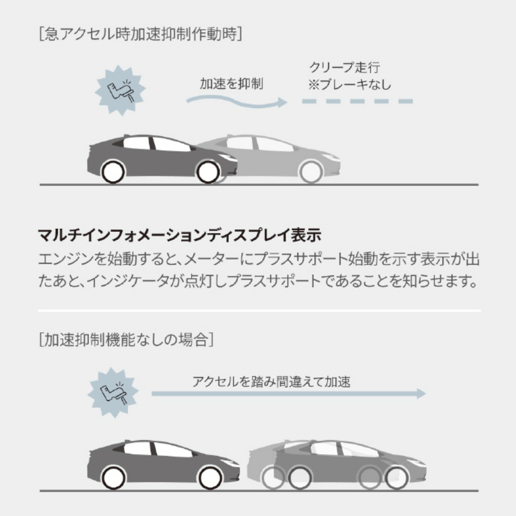 プラスサポート用スマートキー(急アクセル加速抑制)イメージ