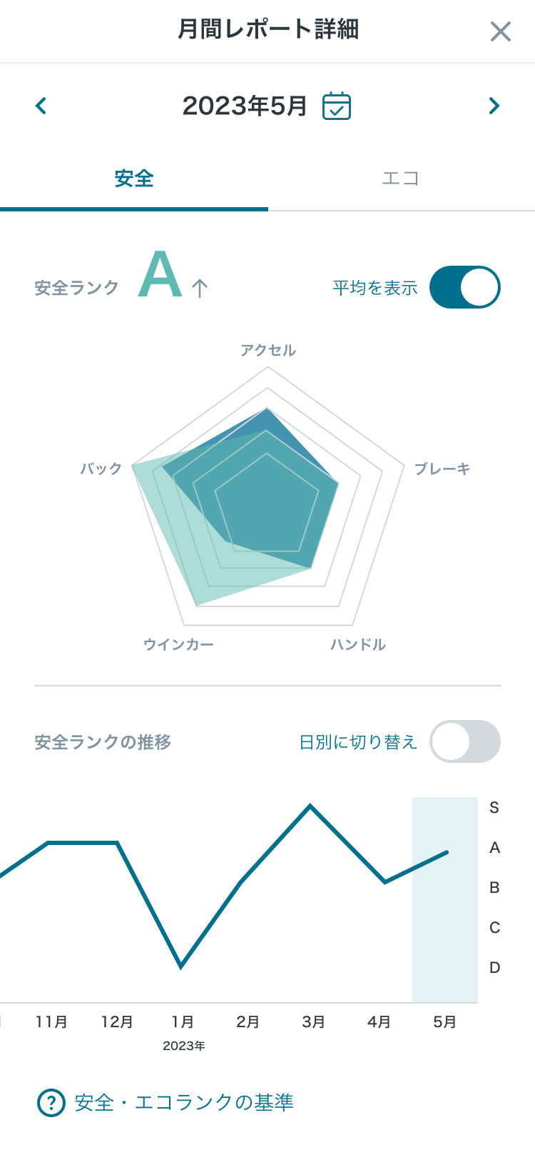 コネクティッドドライブトレーナー画面イメージ