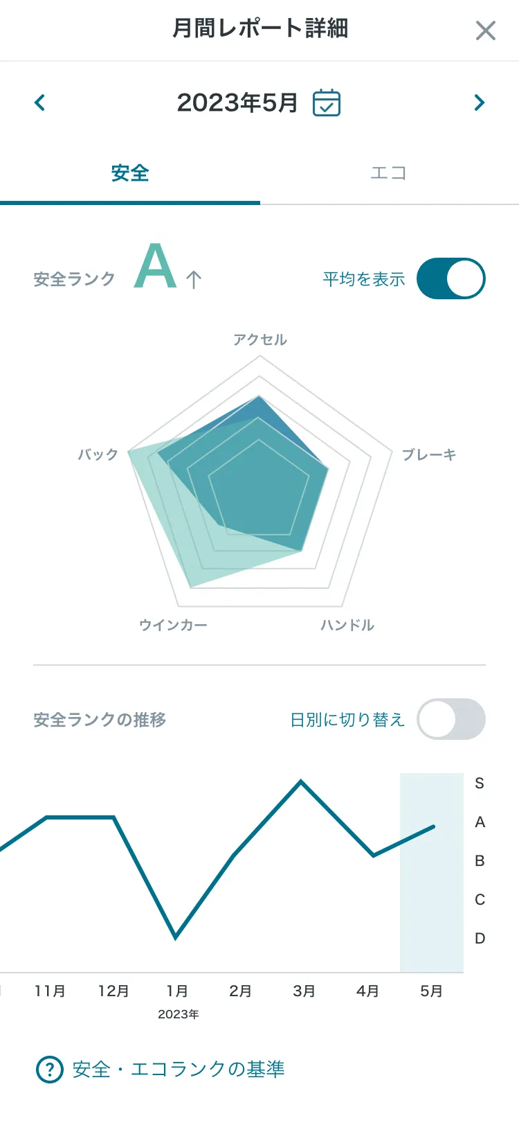 コネクティッドドライブトレーナー画面イメージ
