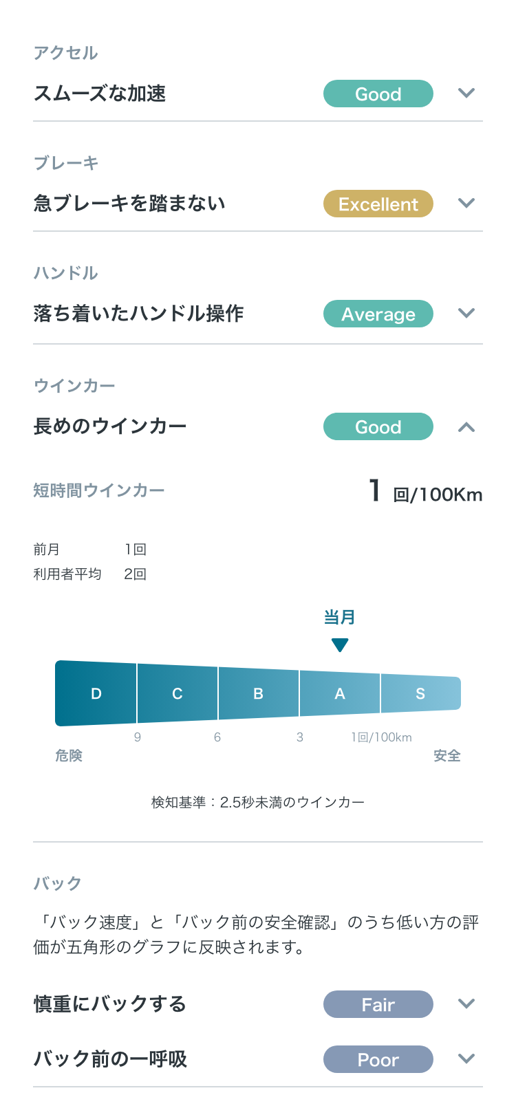 コネクティッドドライブトレーナー画面イメージ