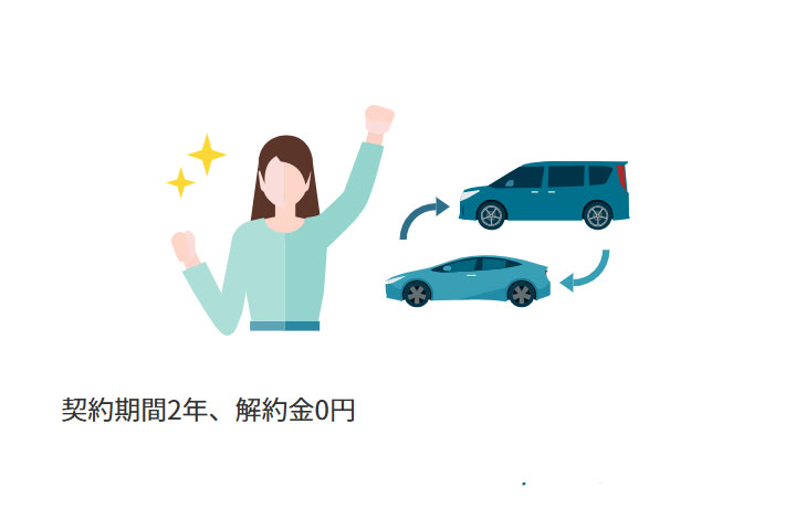 いつでもやめられる、車を変更できるイメージのイラスト