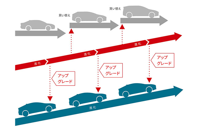 KINTO Unlimitedのイメージ