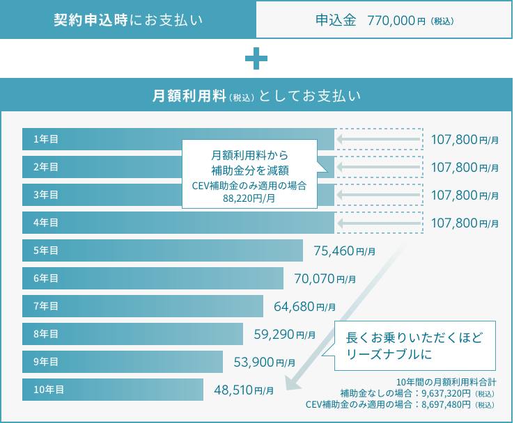 新型BEV、bZ4XのKINTO月額利用料を決定｜株式会社KINTO コーポレートサイト