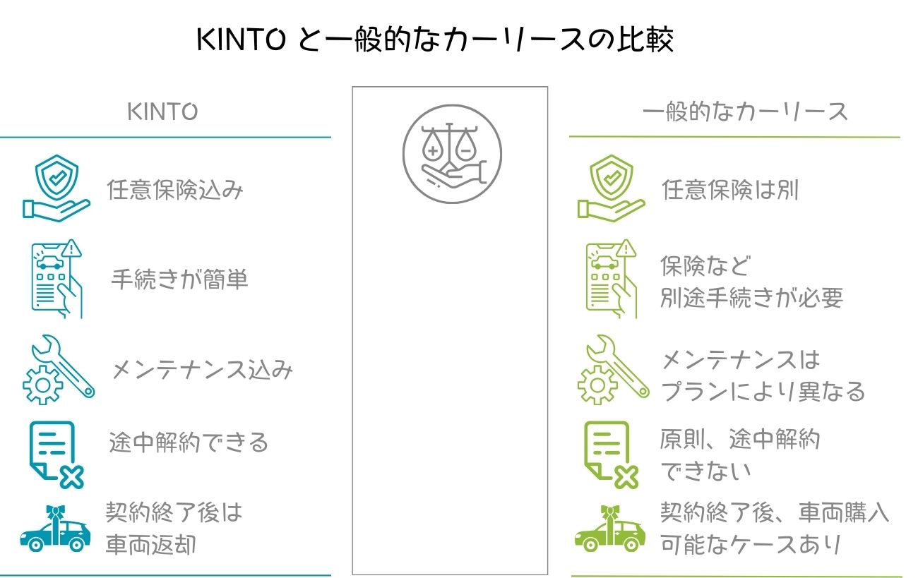KINTOと一般的なカーリースの比較