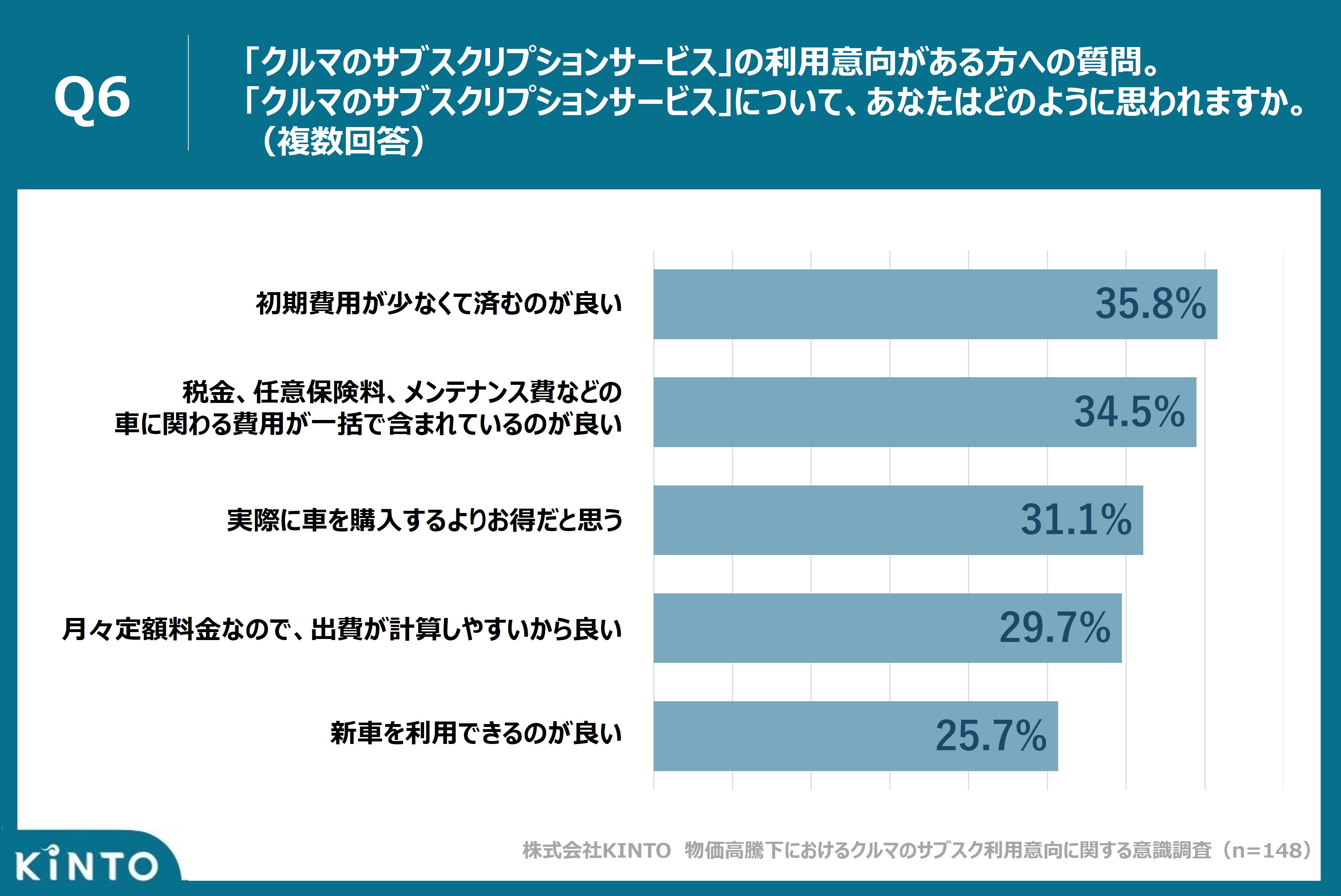 物価高騰・商品価格の値上げの波を受けて、2人に1人の消費行動が変化 