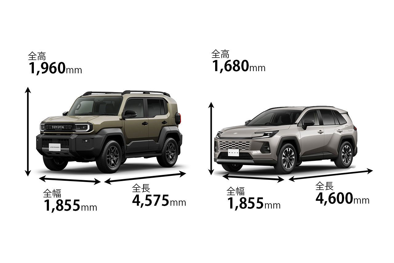 ランクルFJとRAV4のボディサイズ比較