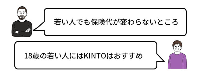 ・ 若い人でも保険代が変わらないところ ・ 18歳の若い人にはKINTOはおすすめ