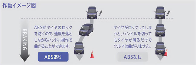 ABSの作動イメージ