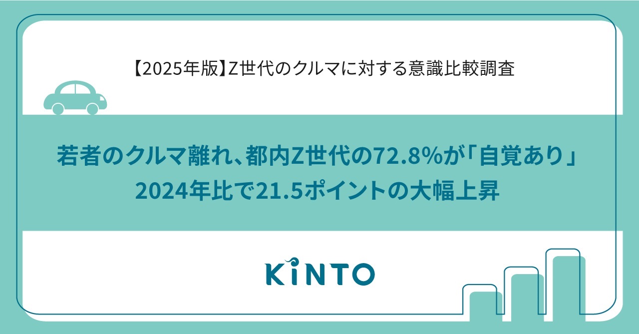 2025年版】若者のクルマ離れが急拡大？ 都内Z世代の72.8％が「自覚あり