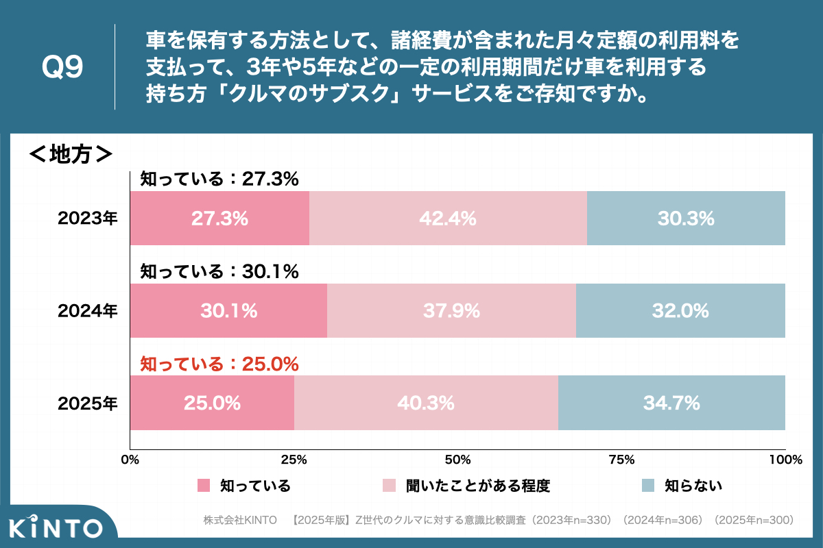 20250311_Z世代クルマの意識調査