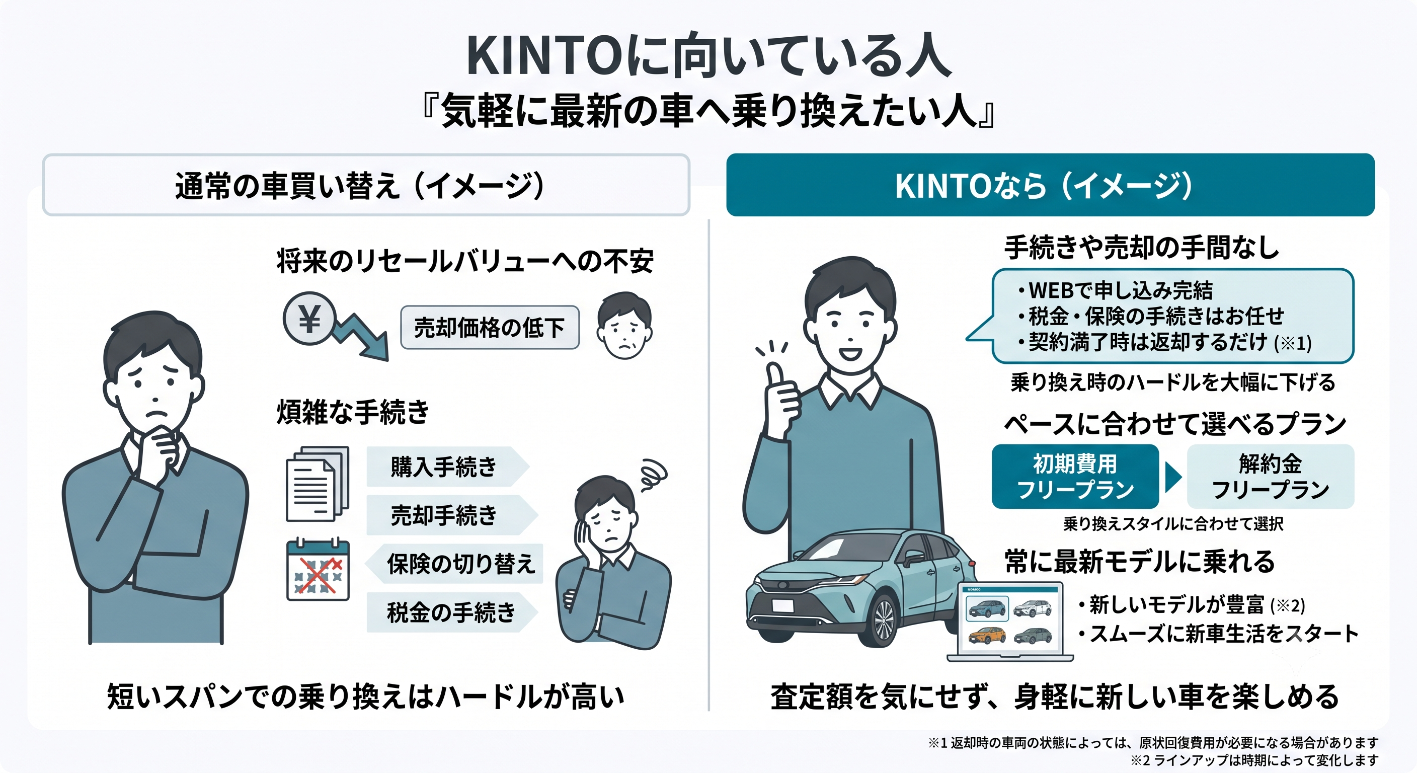 KINTOに向いている人その5:気軽に最新の車へ乗り換えたい人