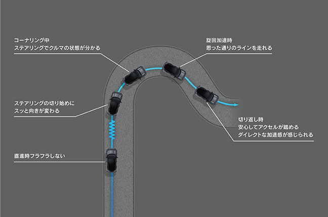 電子制御フルタイムAWDイメージ