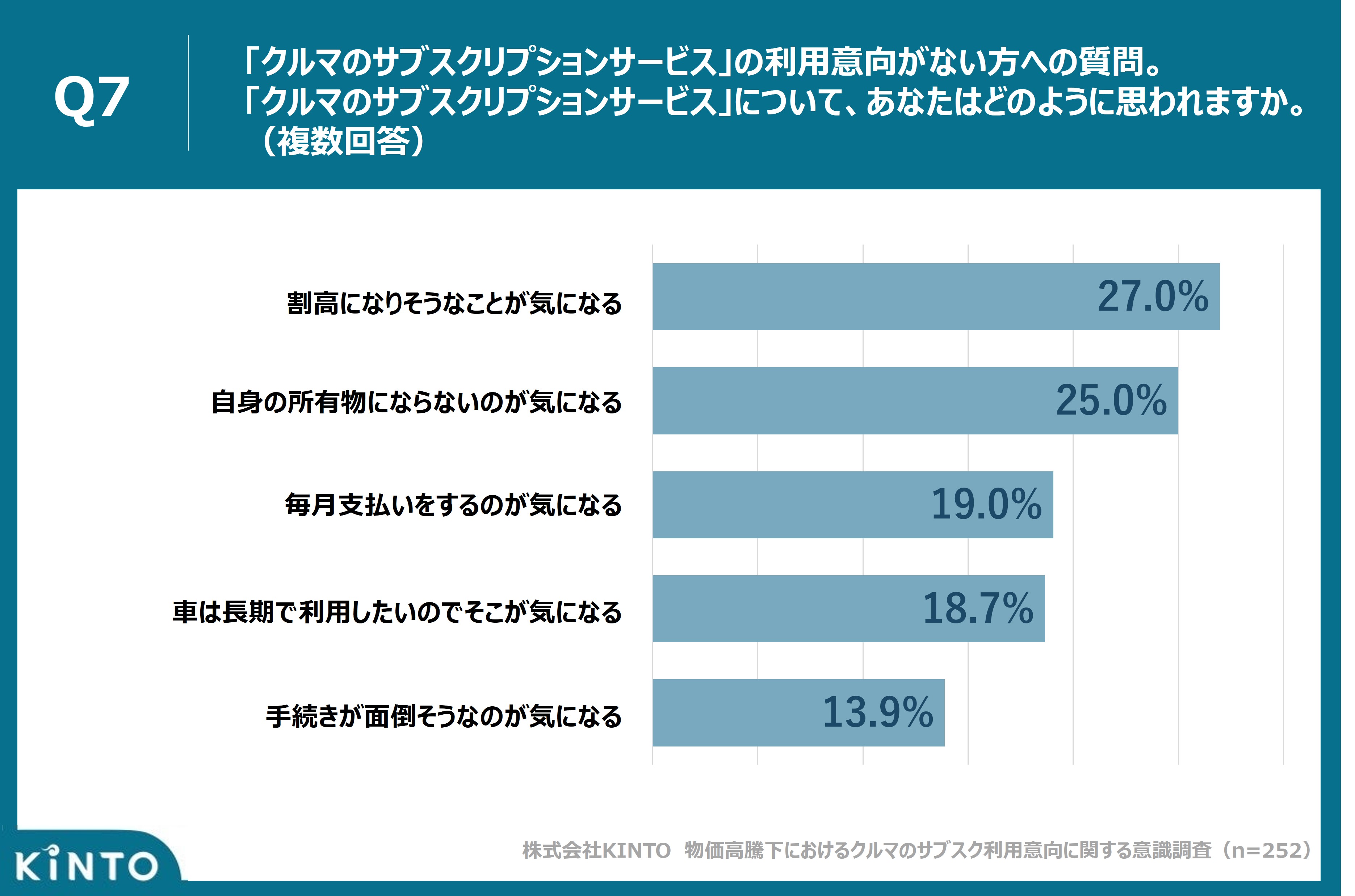 221213_スライド10_Q7クルマ
