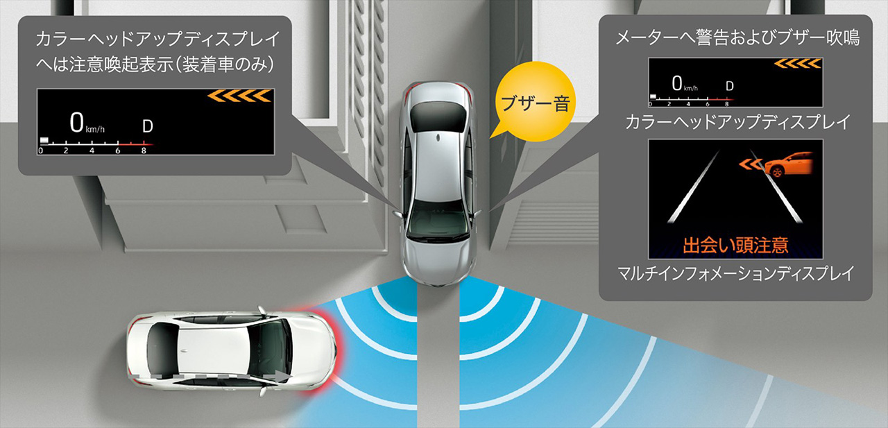 フロントクロストラフィックアラート(FCTA)の動作イメージと表示の例