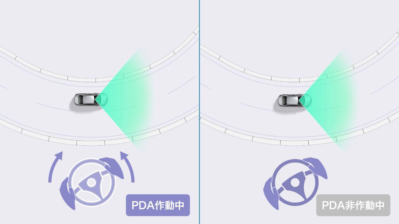 プロアクティブドライビングアシスト : 車線内走行時常時操舵支援(作動イメージ)