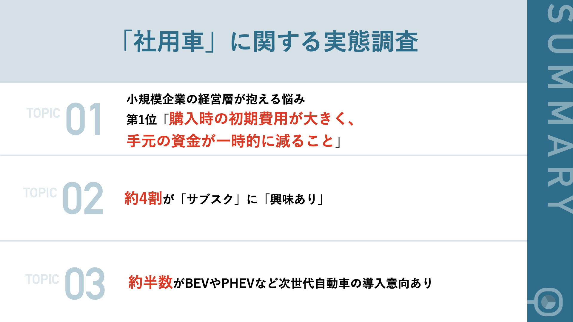 ⟡ かな様 参考資料 ︎︎⟡ 社用車」に関する一番の悩みは「購入で手元資金が一時的に減る