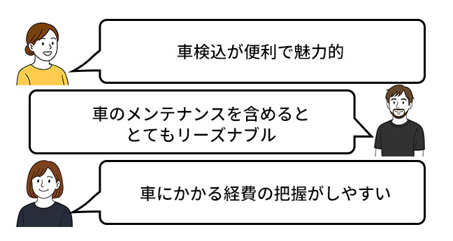 ・ 車検込が便利で魅力的 ・ 車のメンテナンスを含めるととてもリーズナブル ・ 車にかかる経費の把握がしやすい