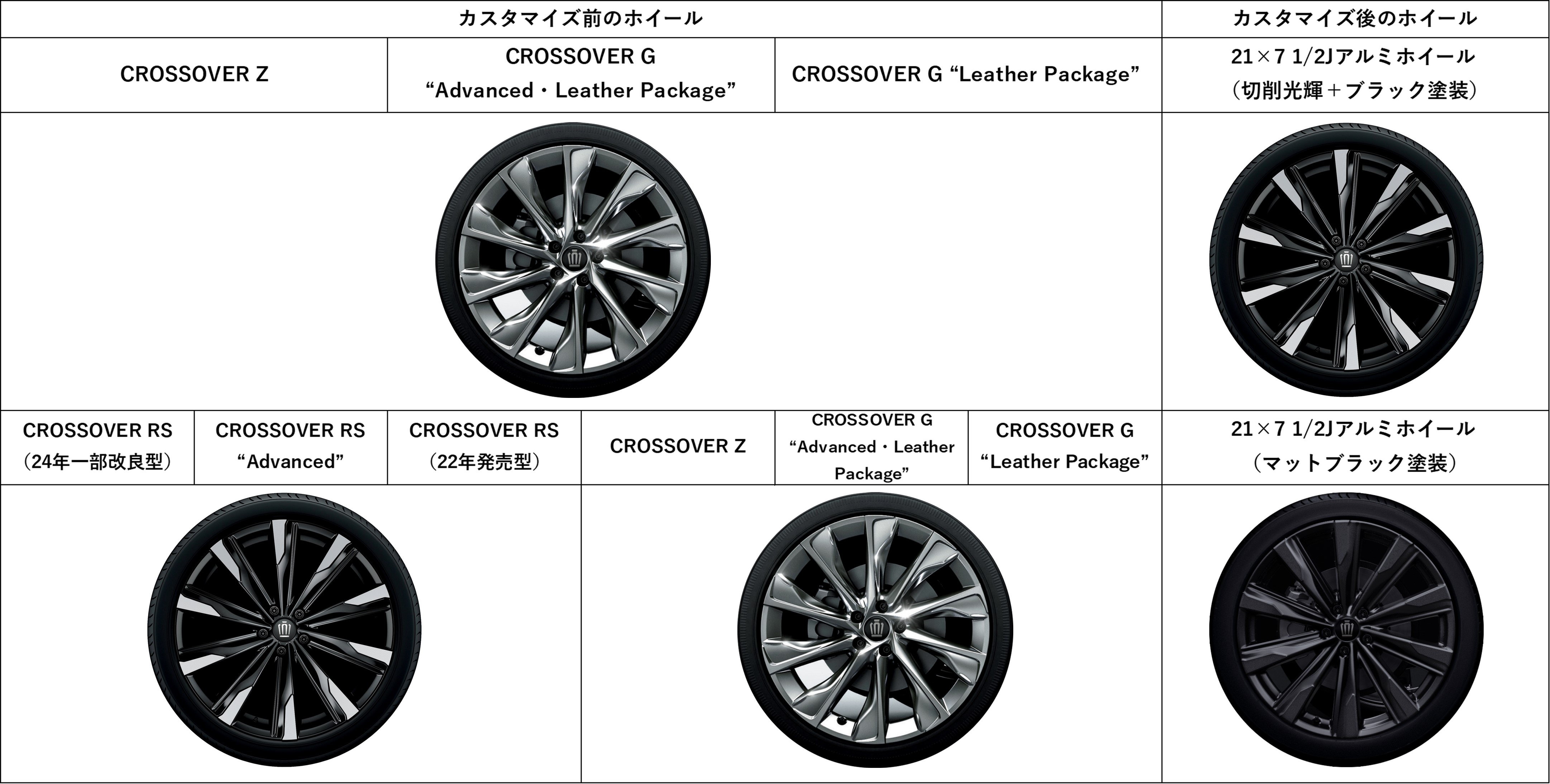 クラウン（クロスオーバー）のホイールを購入時と別のグレード・特別 