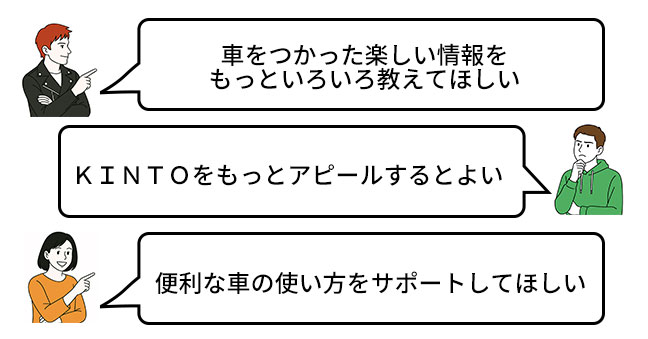 カーライフ提案・情報発信への期待