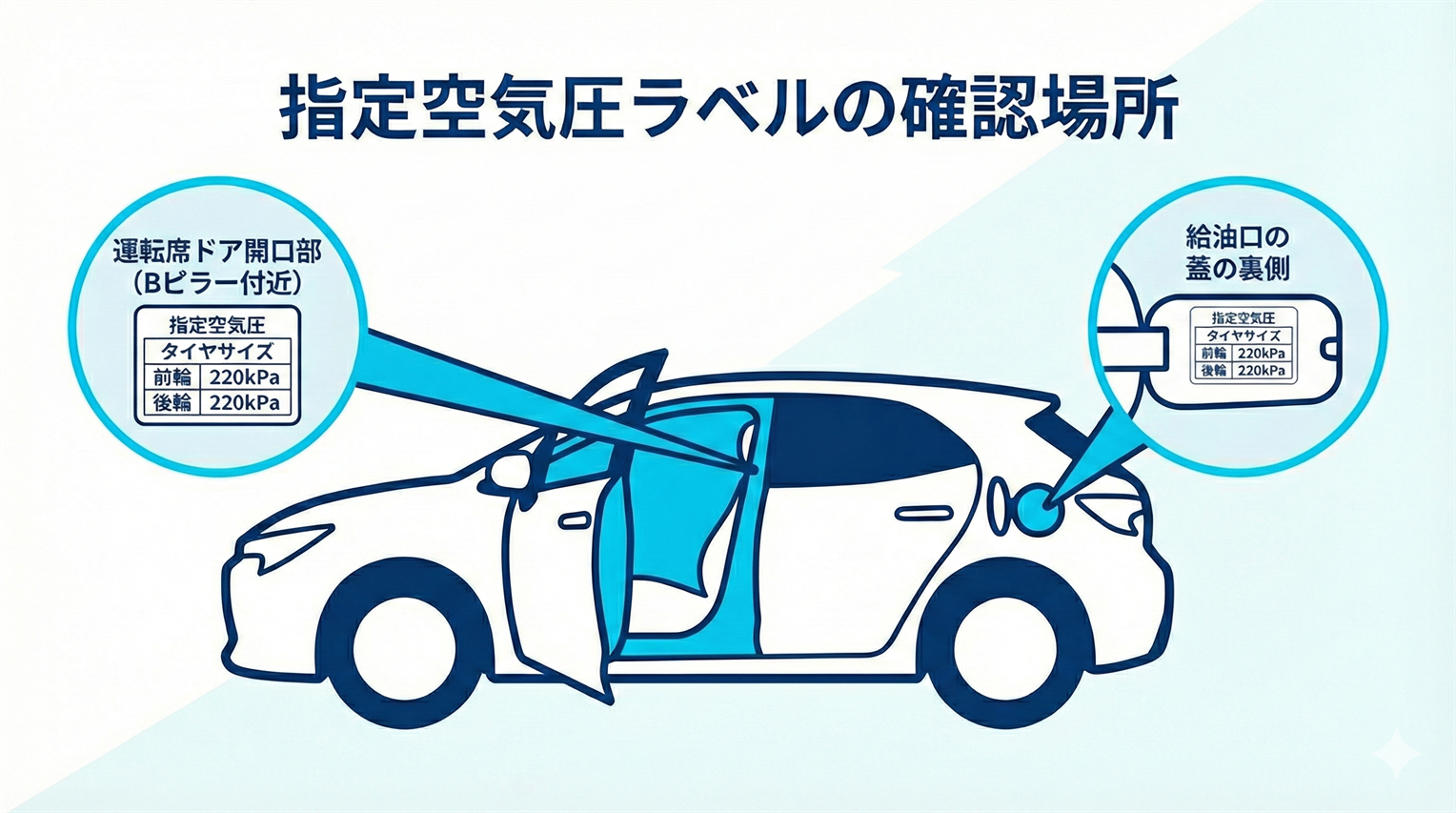 指定空気圧ラベルの確認場所