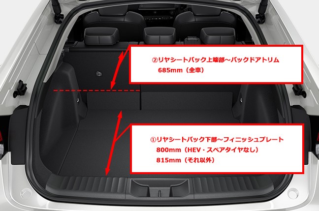 新型プリウスのトランク奥行き（荷室奥行き）