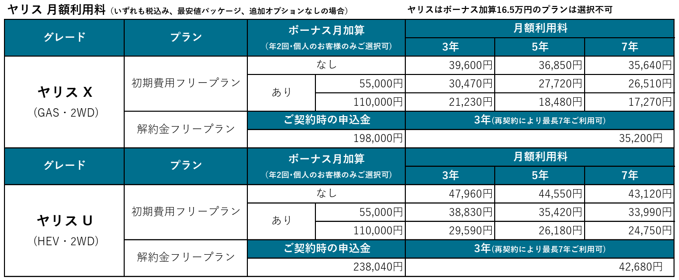 ヤリス・ヤリス クロス 一部改良モデルの取り扱いを開始｜株式会社