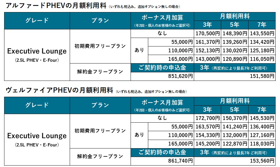アルファード・ヴェルファイアのPHEVの取り扱いを開始へ｜株式会社