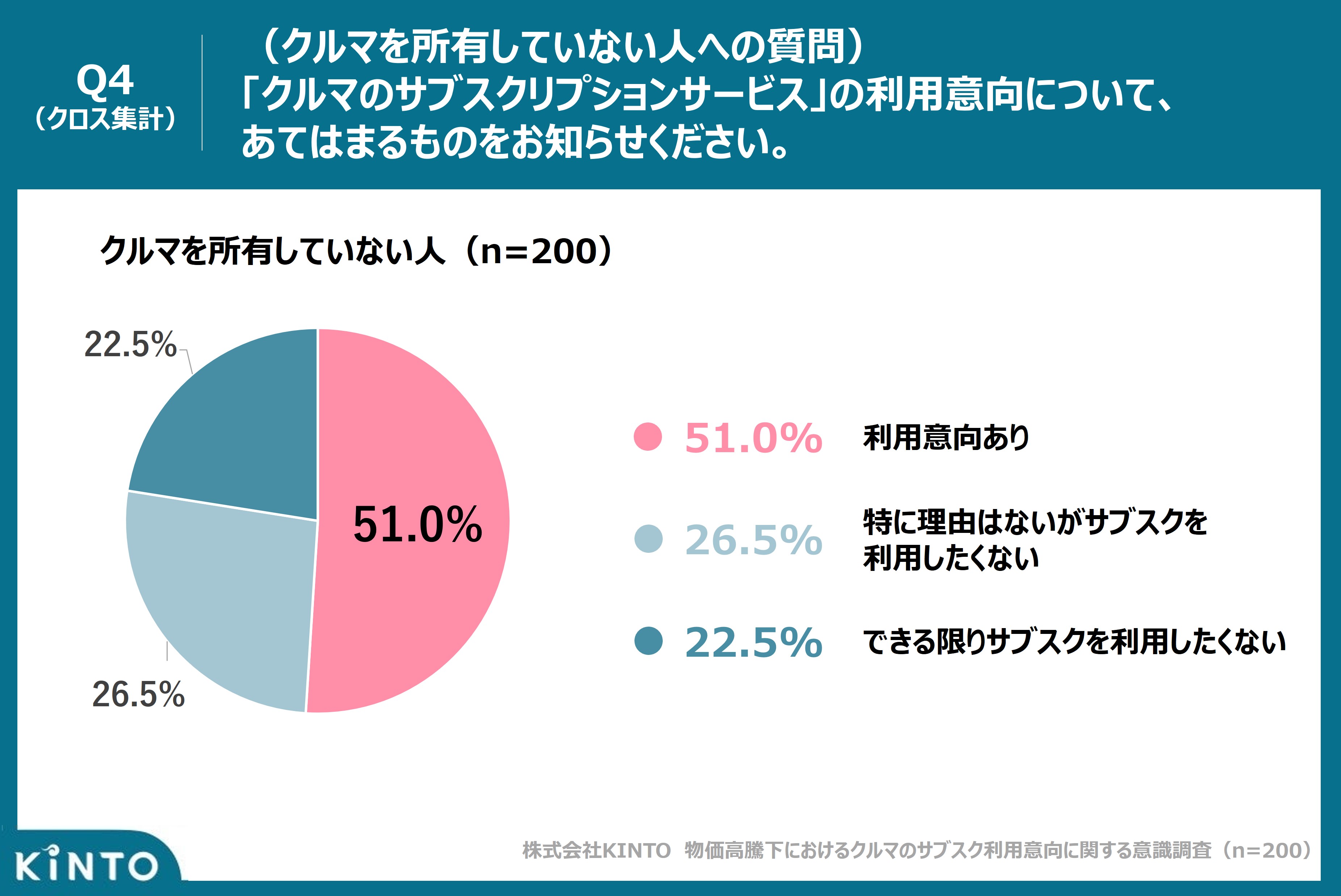 物価高騰・商品価格の値上げの波を受けて、2人に1人の消費行動が変化