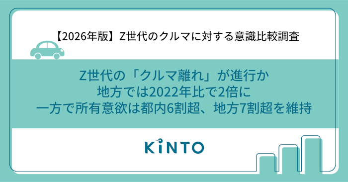 2026年版】Z世代の「クルマ離れ」が進行か、地方では2022年比で2倍に