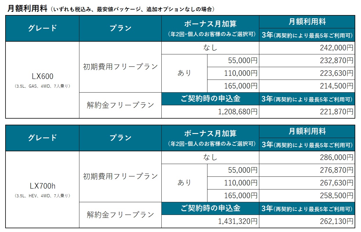 りな フォロー・リピート割引適用価格 EC2 でリザーブドインスタンス（RI）と Savings Plans （SP）の