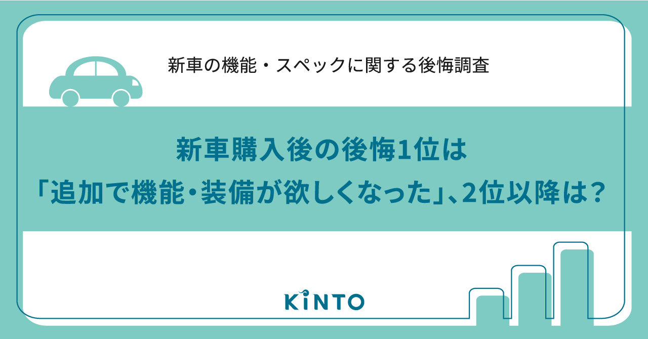欲しかった新車、購入後に「後悔した」ことを大調査！1位「追加で機能