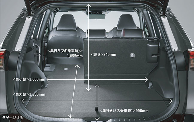 RAV4 プラグインハイブリット車