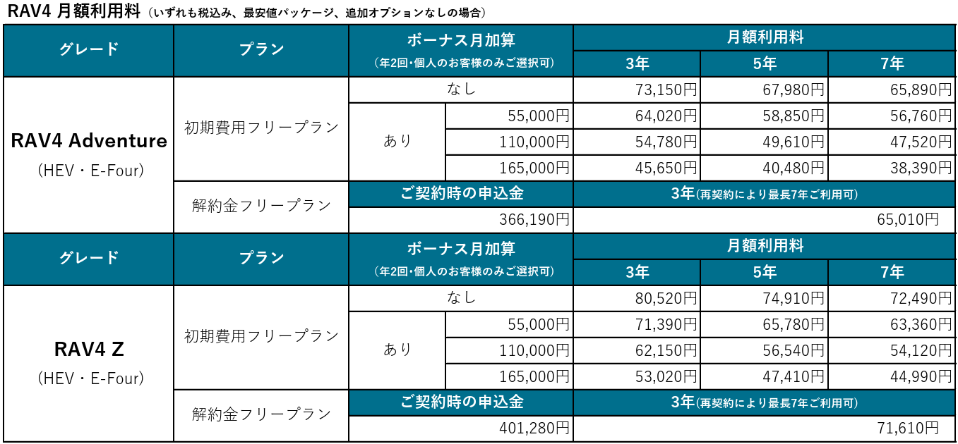 KINTOでの新型RAV4月額利用料