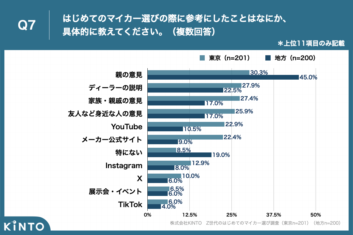 20250610_Z世代初めてのマイカー