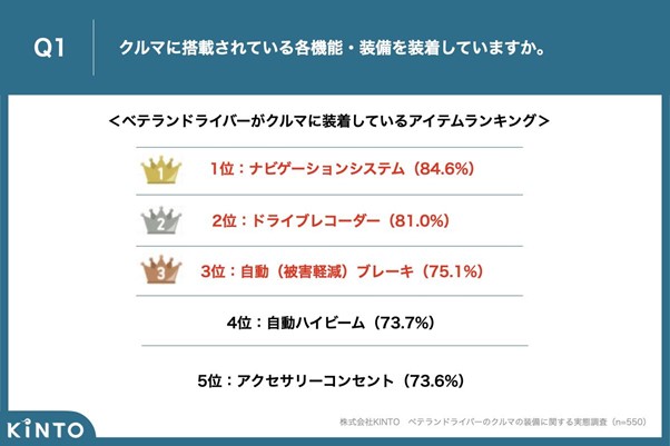 ベテランドライバーが車に装備しているアイテム