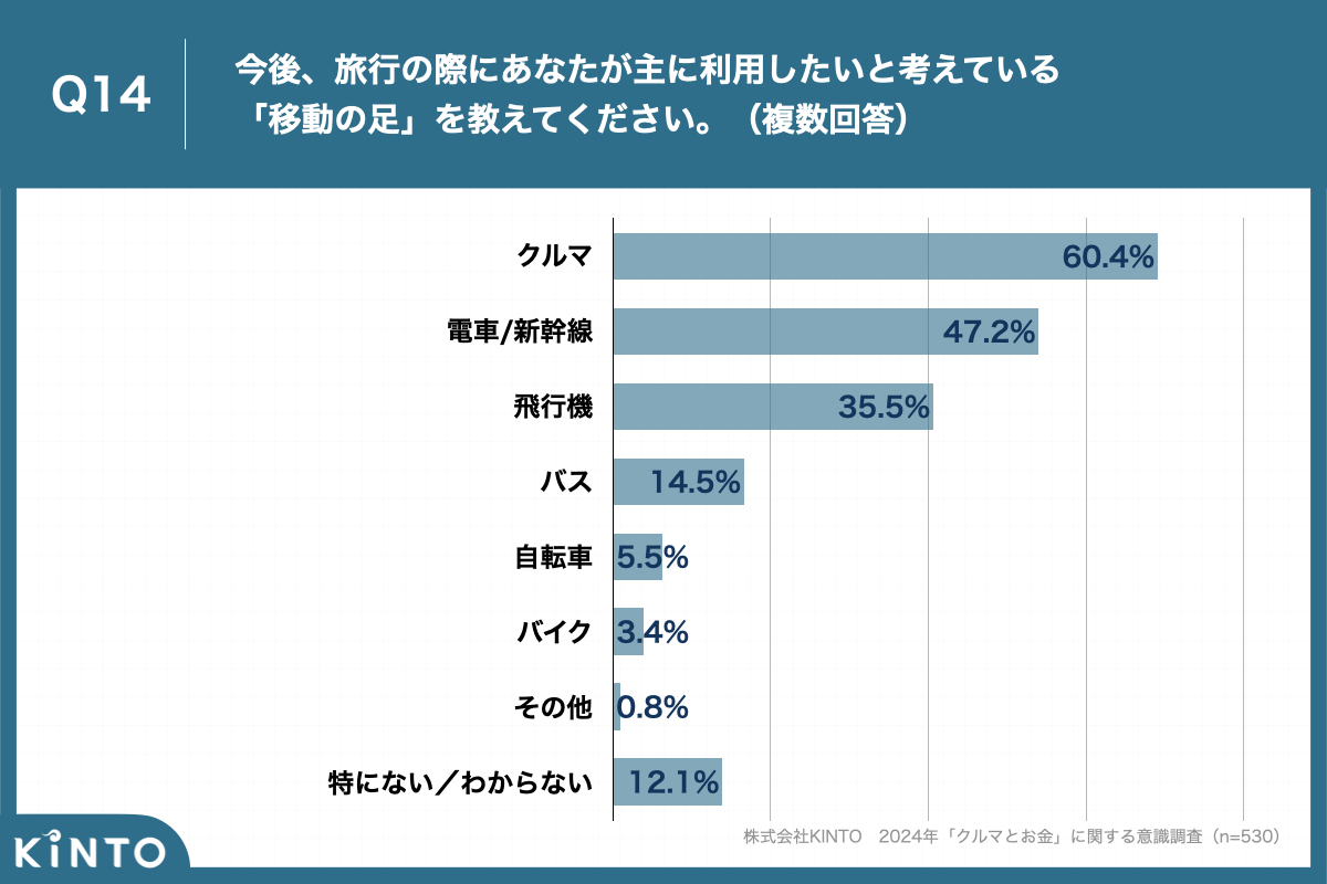働く世代、定額減税分を「消費に回す」は2割にとどまり、賃上げ