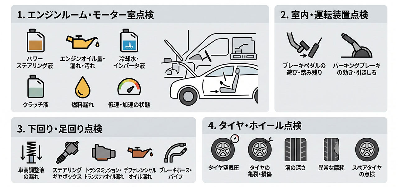 1ヶ月の点検項目