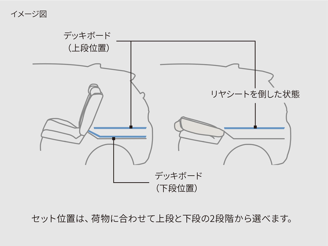 アジャスタブルデッキボード（2段デッキ）の使用イメージ図