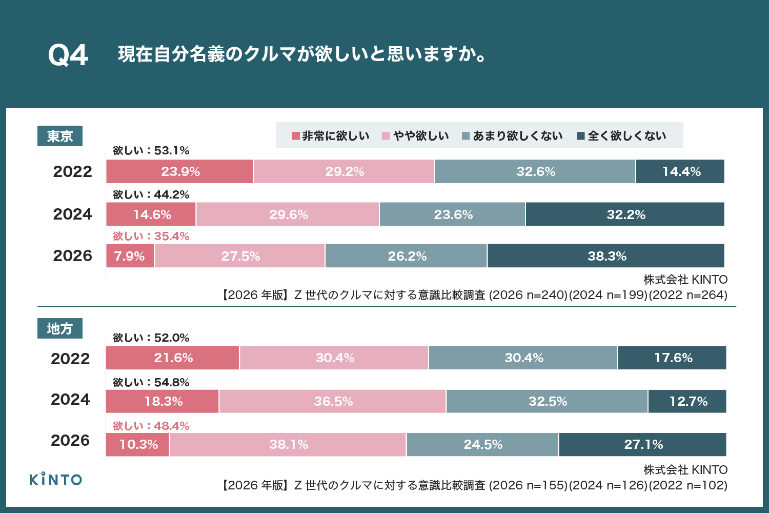 今のご時世需要あるのかな〜？ エブリデイ Z/X Life!