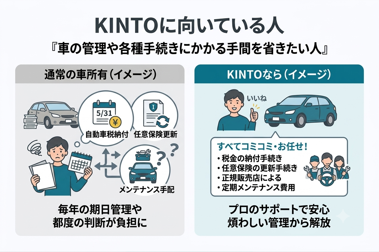 KINTOに向いている人その3:車の管理や各種手続きにかかる手間を省きたい人