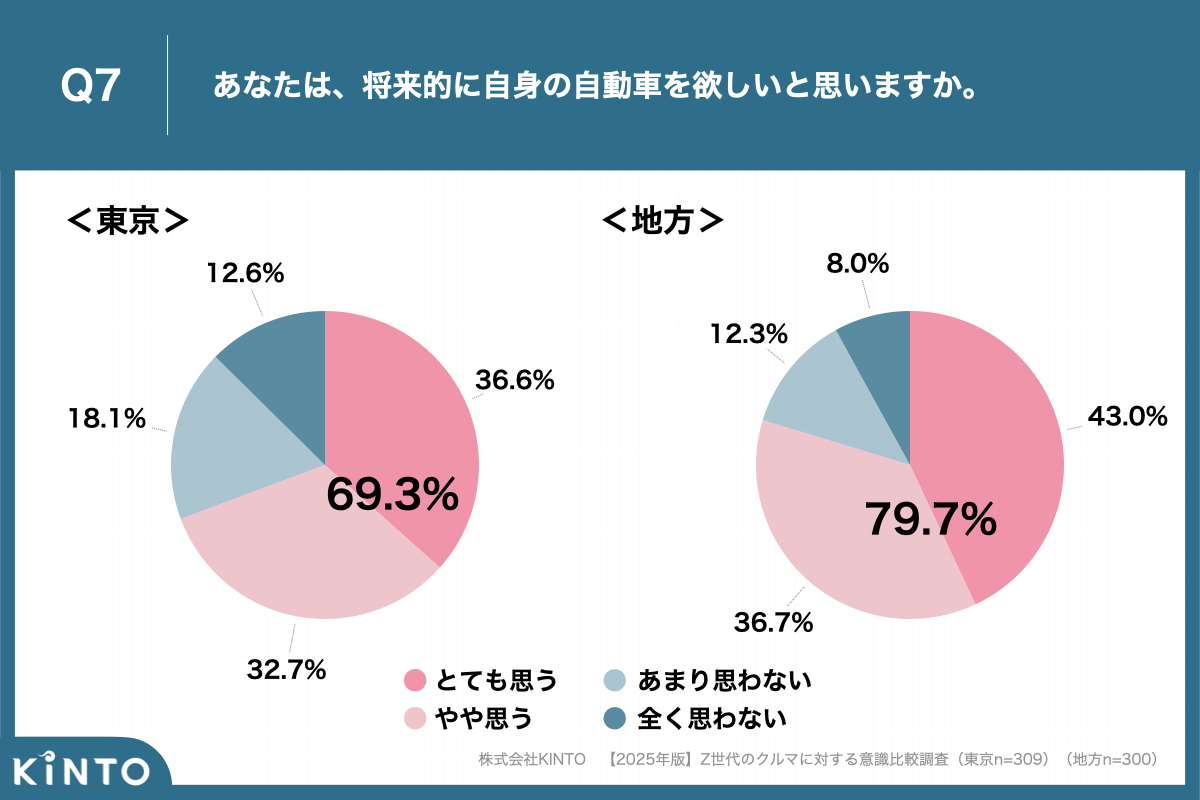 意識比較調査2