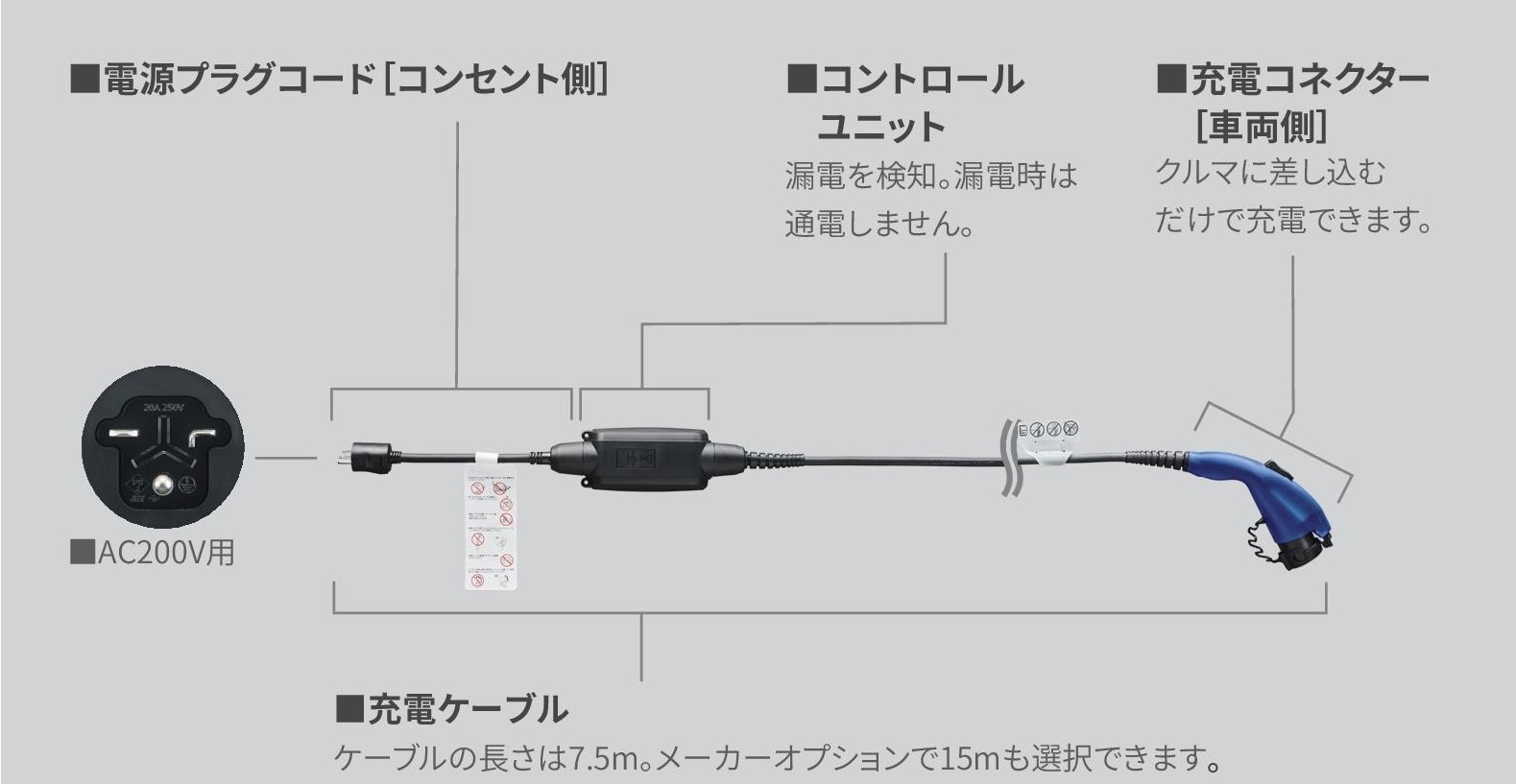 新型プリウス 電源プラグコード