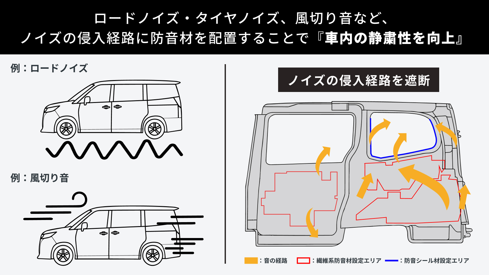 ノア・ヴォクシーの車内静粛性をUPGRADEする「静粛性向上パッケージ