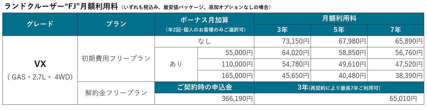 ランドクルーザーfj価格表